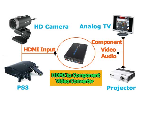 It offers solutions for digital entertainment center, HDTV retail and 